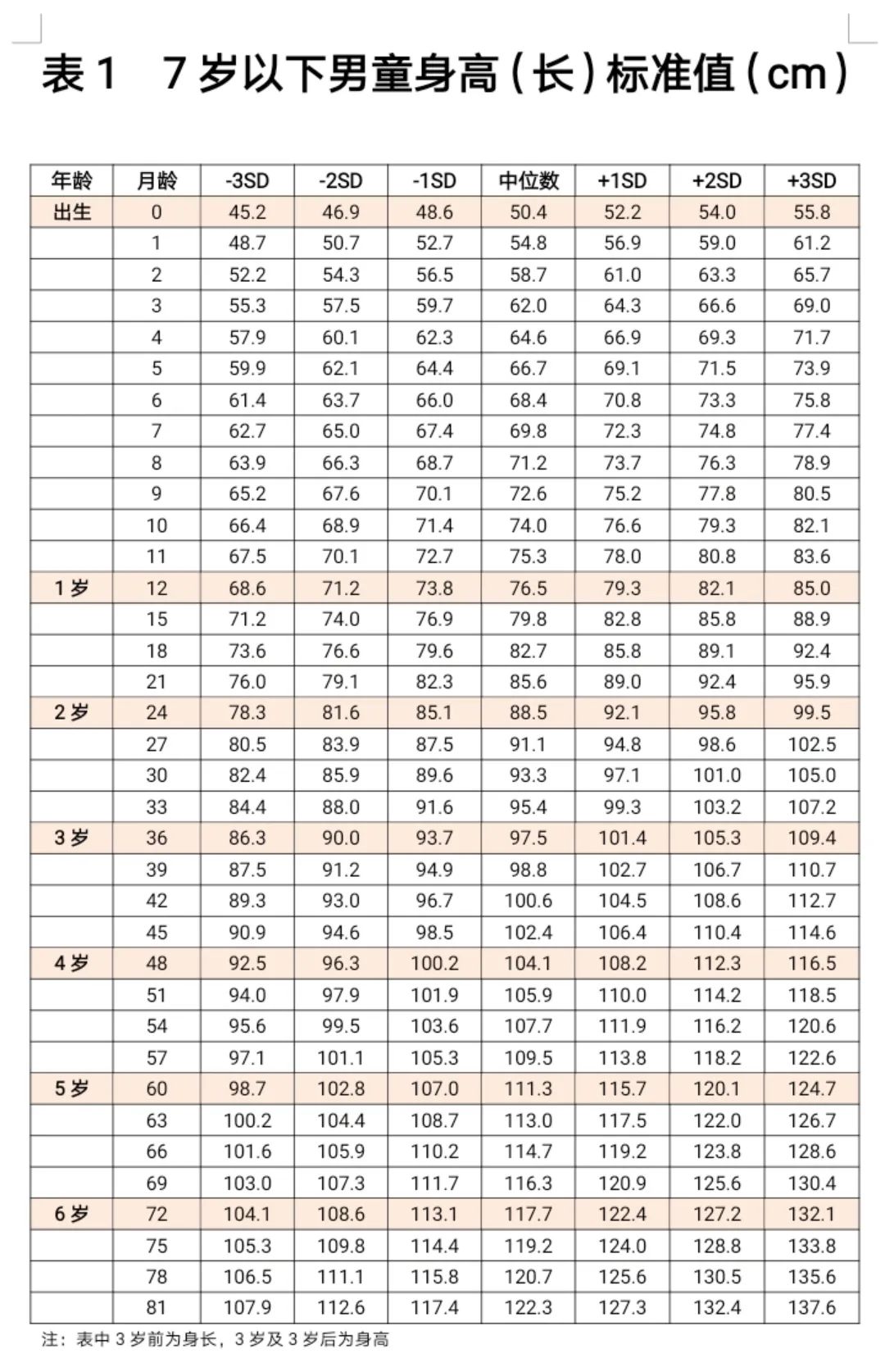 最新身高体重标准表，，，快看你家娃合格了吗？？？